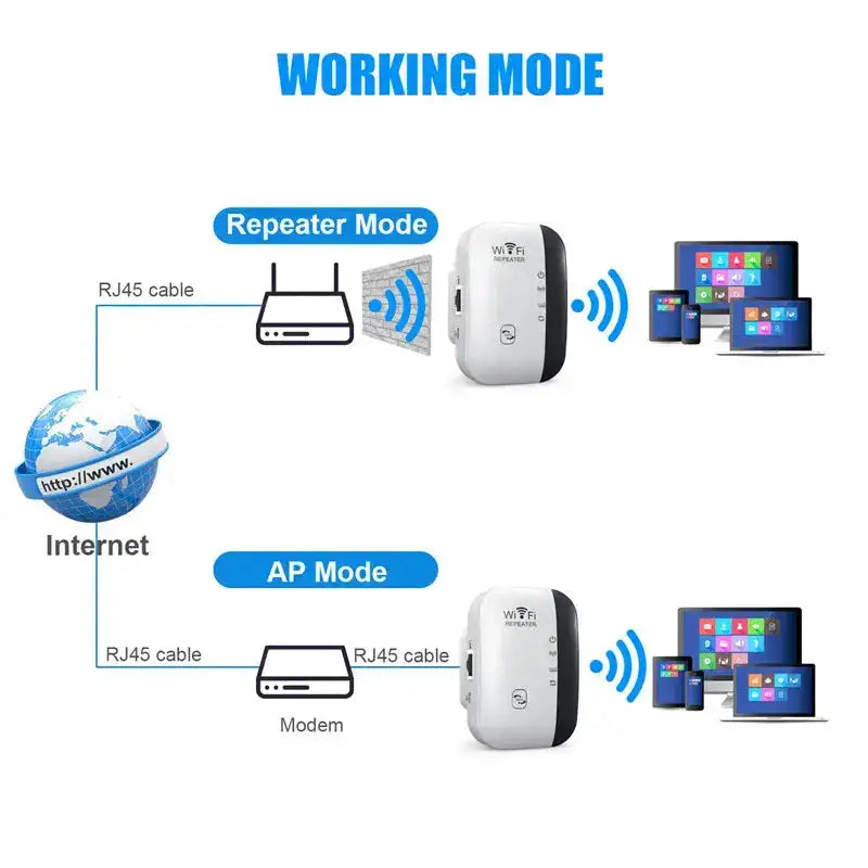 Wifi Booster Repetidor Amplifier Wifi Reapeter WEM Support (www.WEM.support)