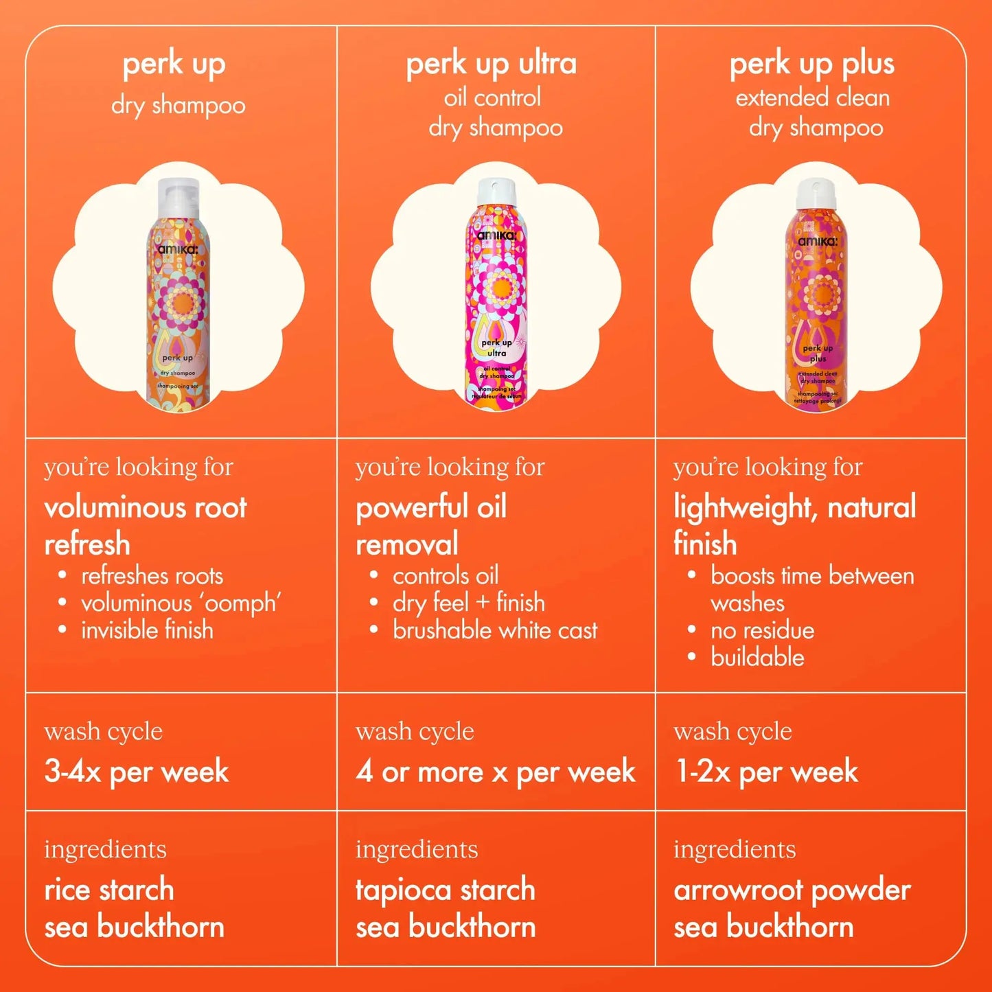 amika perk up talc free dry shampoo 1.8 Ounce (Pack of 1) My Store