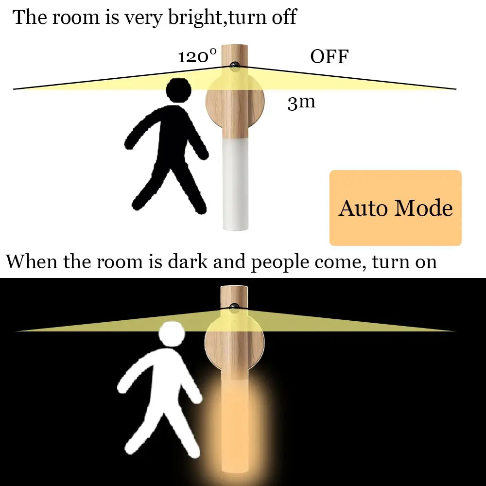 LED Wood USB Night Light WEM Support (www.WEM.support)