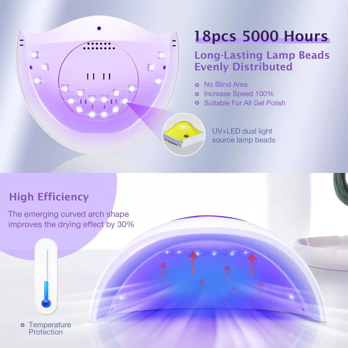 72W UV LED Nail Lamp Light Dryer for Nails Gel Polish with 18 Beads 3 Timer Setting & LCD Touch Display Screen, Auto Sensor, Professional Nails, White……… My Store