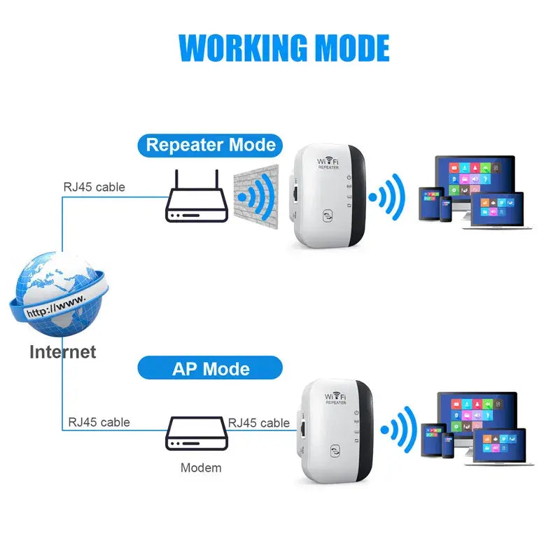 WiFi Repeater WiFi Extender Amplifier WEM Support (www.WEM.support)